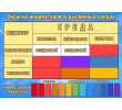 261-окраска индикаторов в различных средах 850х600мм