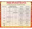 280-prepositions таблица предлогов в английском языке1100х900мм