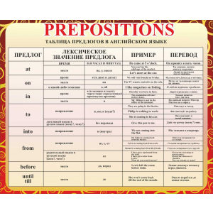 Prepositions Таблица предлогов в английском языке