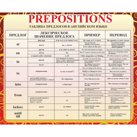 Prepositions Таблица предлогов в английском языке