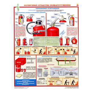 Первичные средства пожаротушения (огнетушители и прочее) (СТН-703)