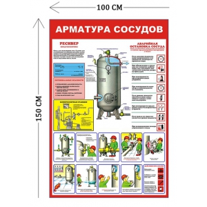 СТН-257 - Cтенд Арматура сосудов 150 х 100 см (1 плакат)